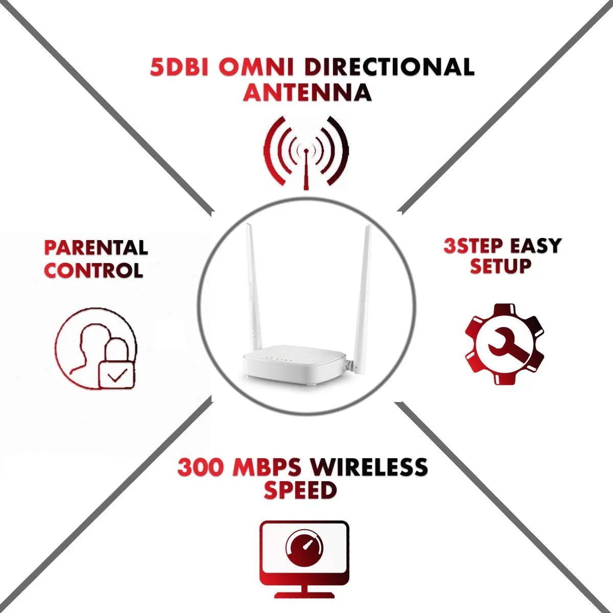 Tenda N301 300 Mbps 2 Antenna Wireless Router view 5